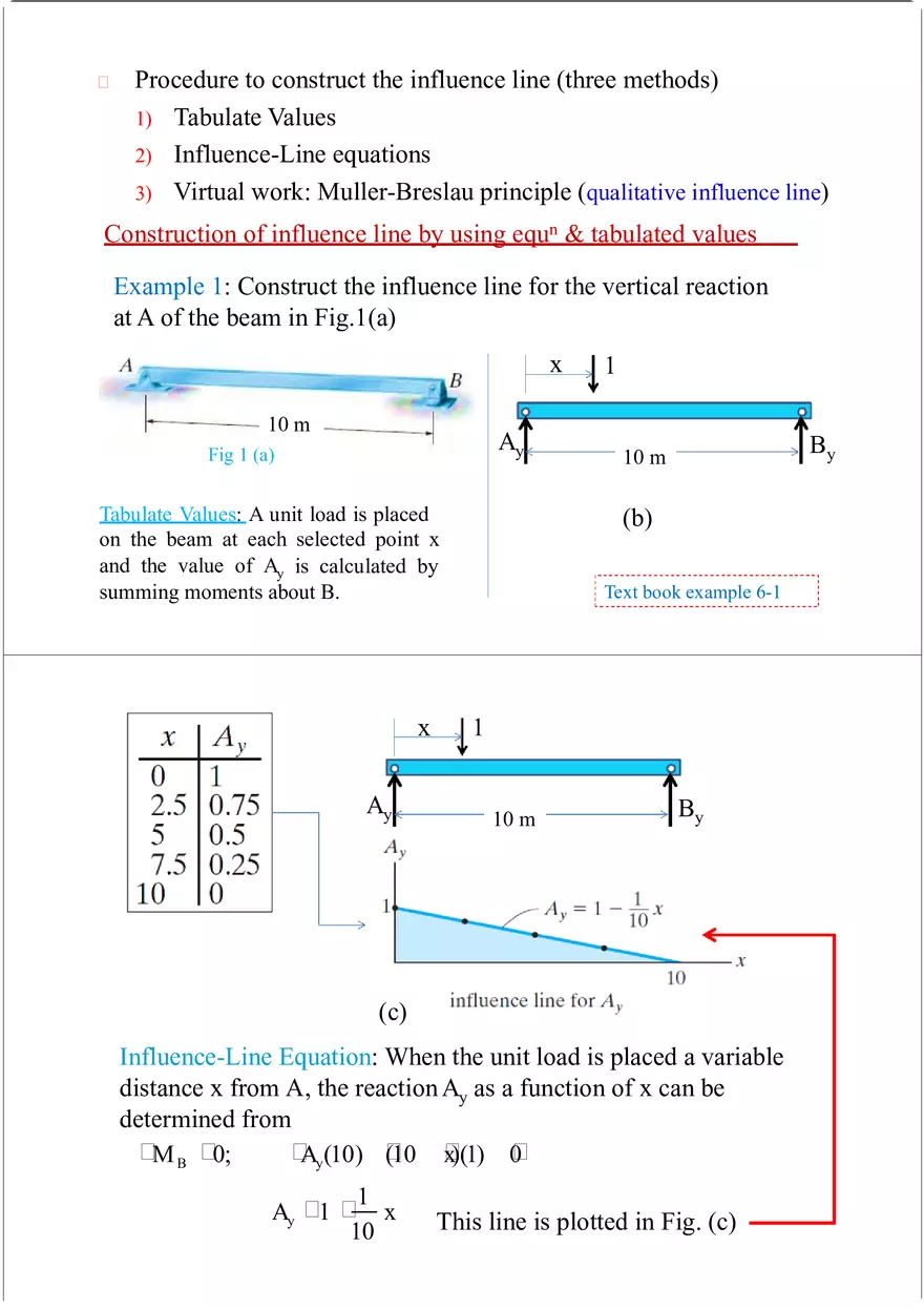 Influence Line - Lecture Notes 1 - Page 5