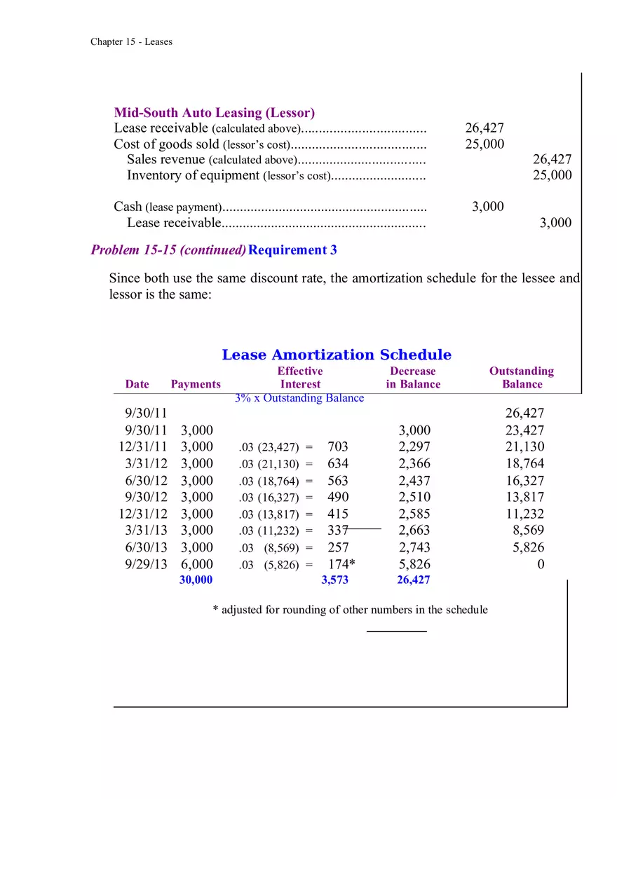 Accounting for Leases Part 9 - Page 9