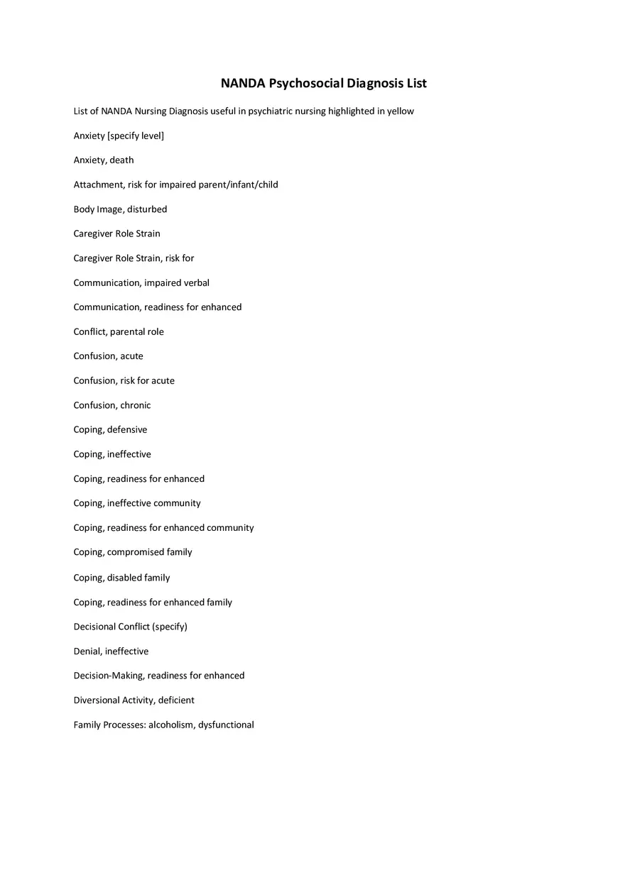 Nanda Psychosocial Diagnosis List - Page 1