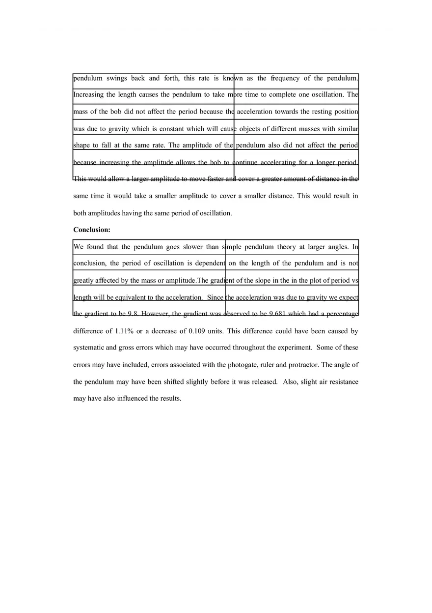 The Simple Pendulum - Lab Report - Page 8