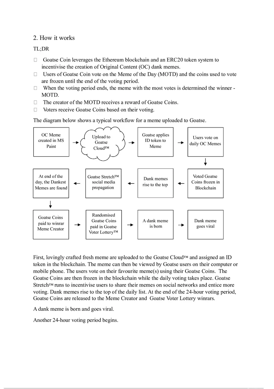 A Blockchain-Based Incentivized Meme Creation Platform - Page 2