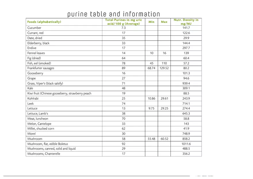 Purine Table and Information - Page 7