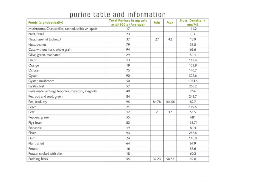 Purine Table and Information - Page 8