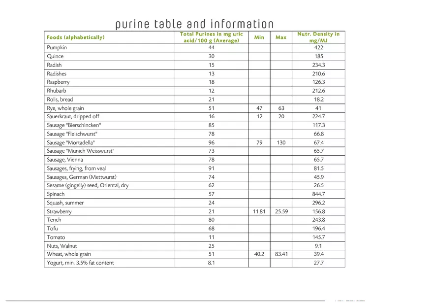 Purine Table and Information - Page 9