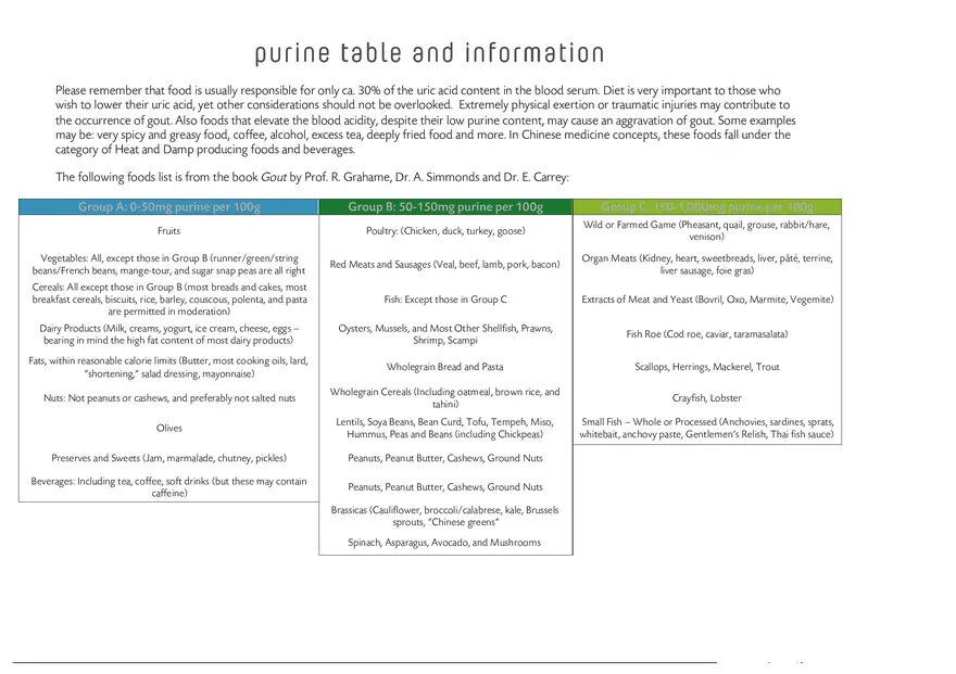 Purine Table and Information - Page 10