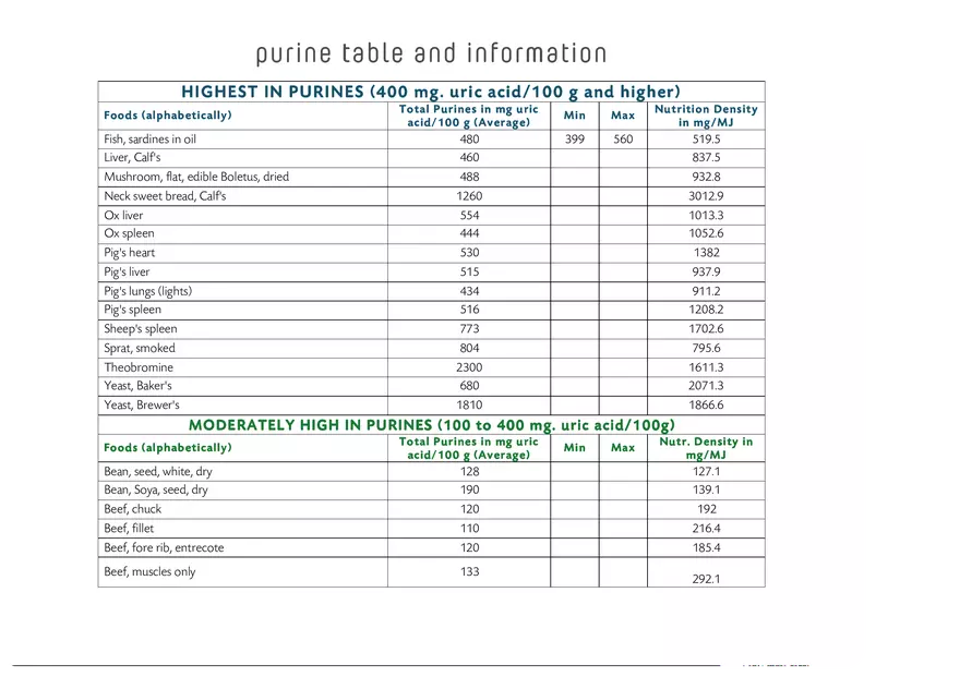 Purine Table and Information - Page 1