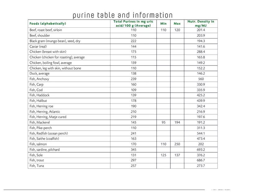Purine Table and Information - Page 2
