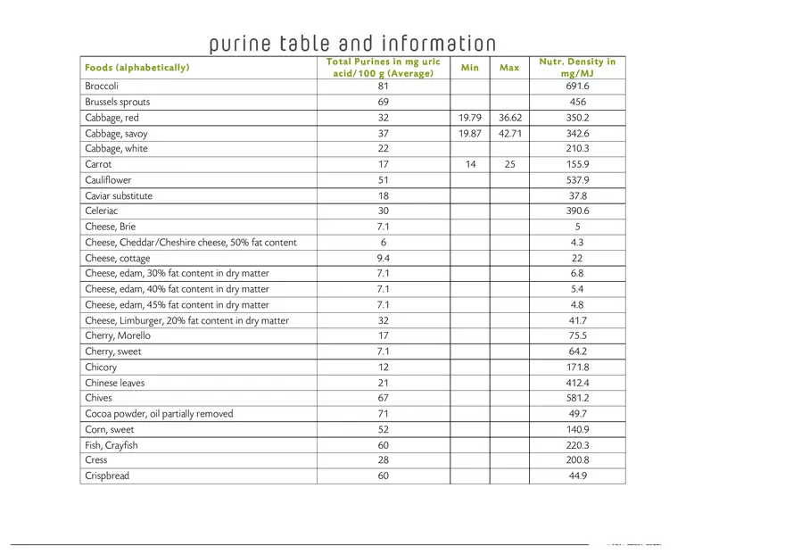 Purine Table and Information - Page 6