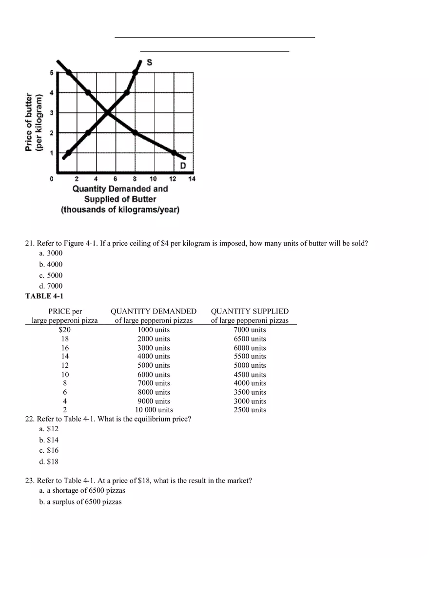 Bringing Supply and Demand Together - Page 15