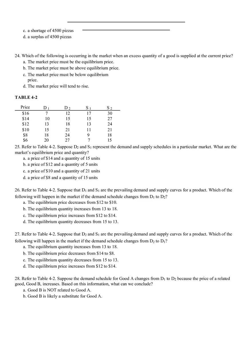 Bringing Supply and Demand Together - Page 16