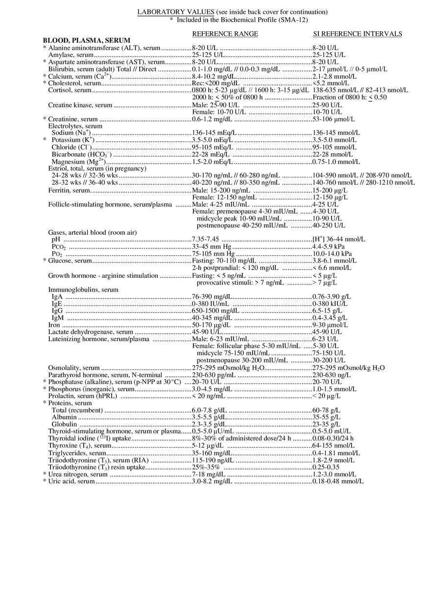 Normal Laboratory NBME Reference Values - Page 1