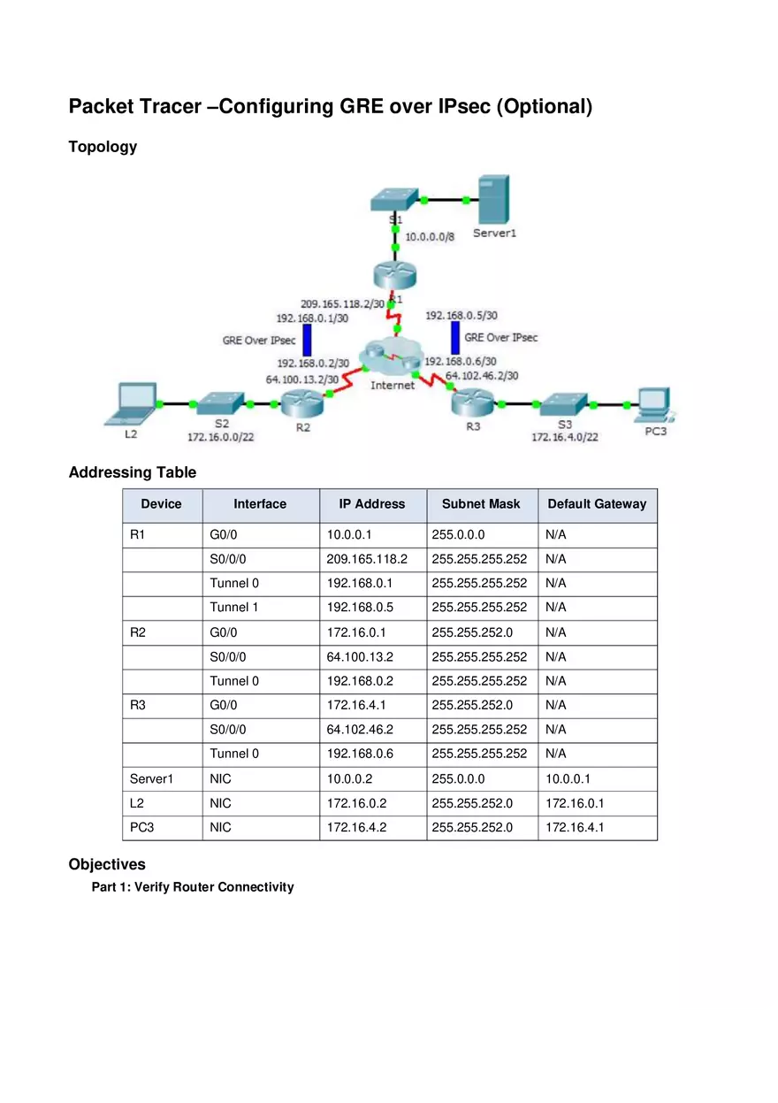 Configuring GRE Over IPsec Instructions - Page 1