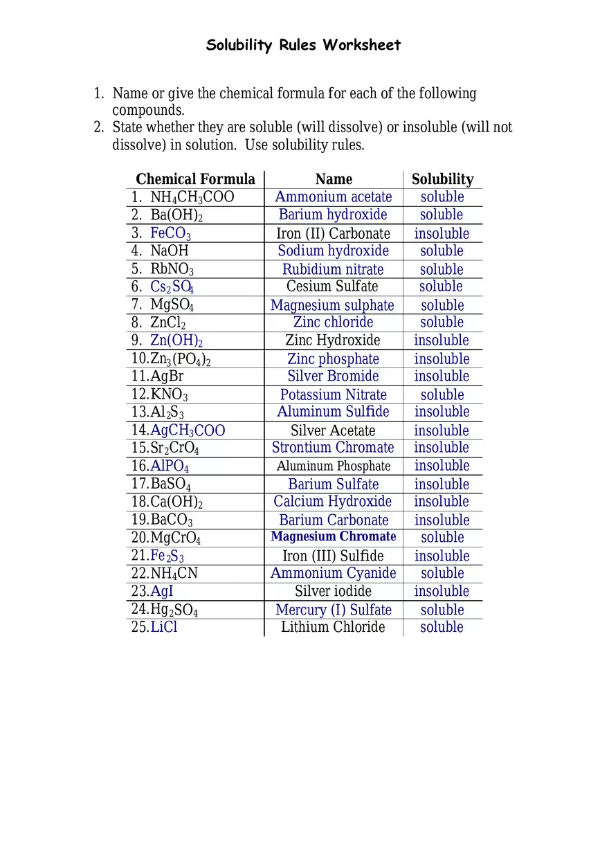 Solubility Rules Worksheet - Page 1