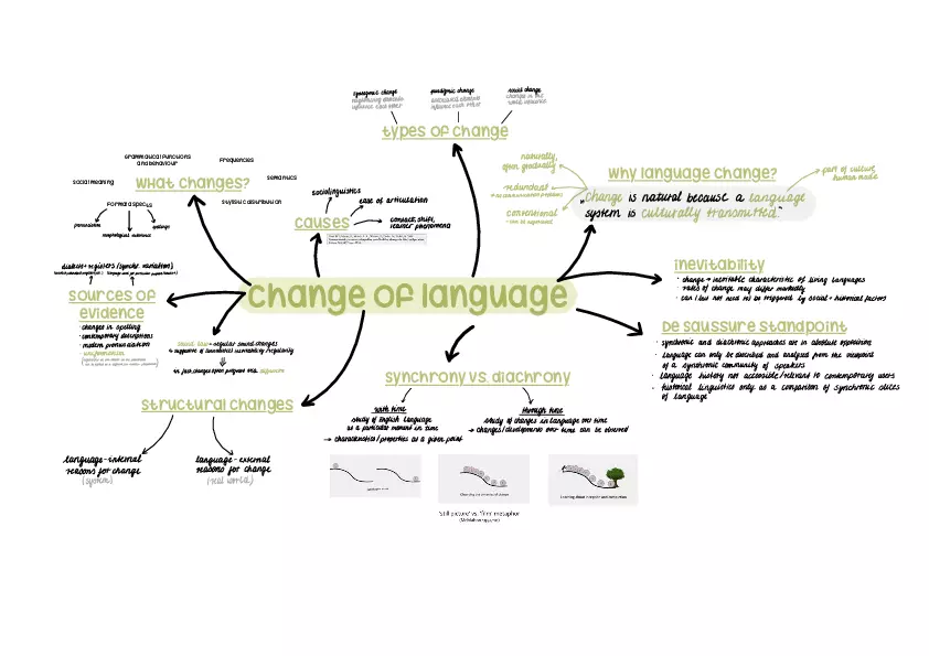 VI History of the English Language - Page 1