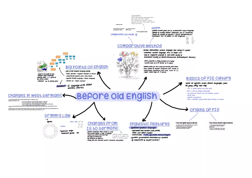 VI History of the English Language - Page 2