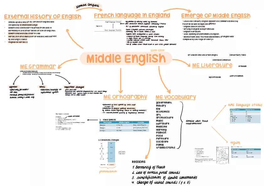 VI History of the English Language - Page 4