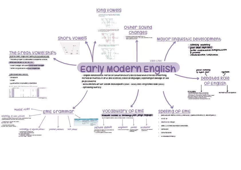 VI History of the English Language - Page 5