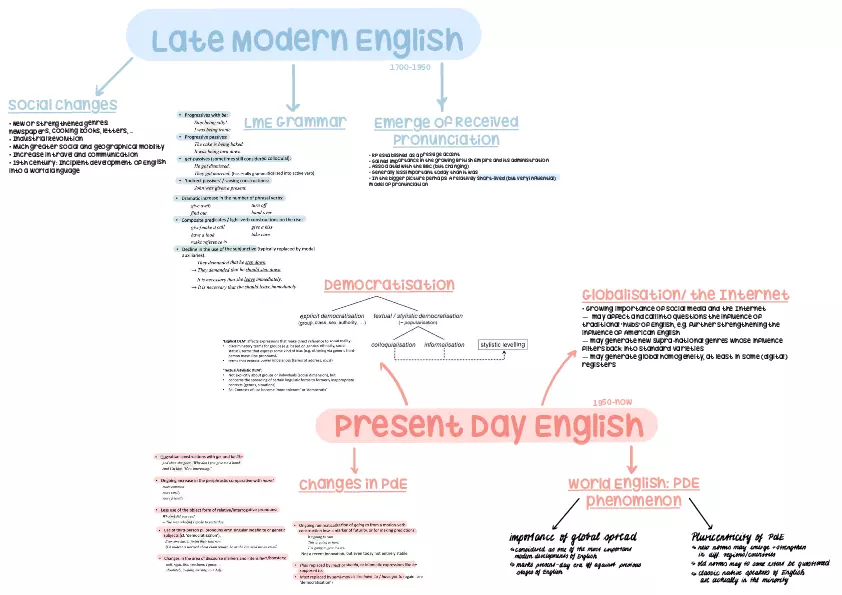 VI History of the English Language - Page 6