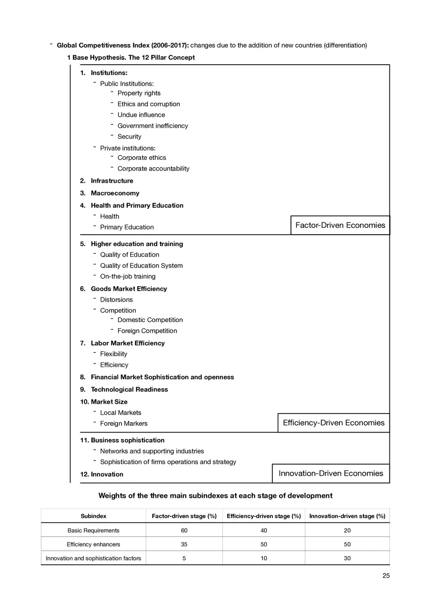 International Competitiveness - Introduction - Page 18