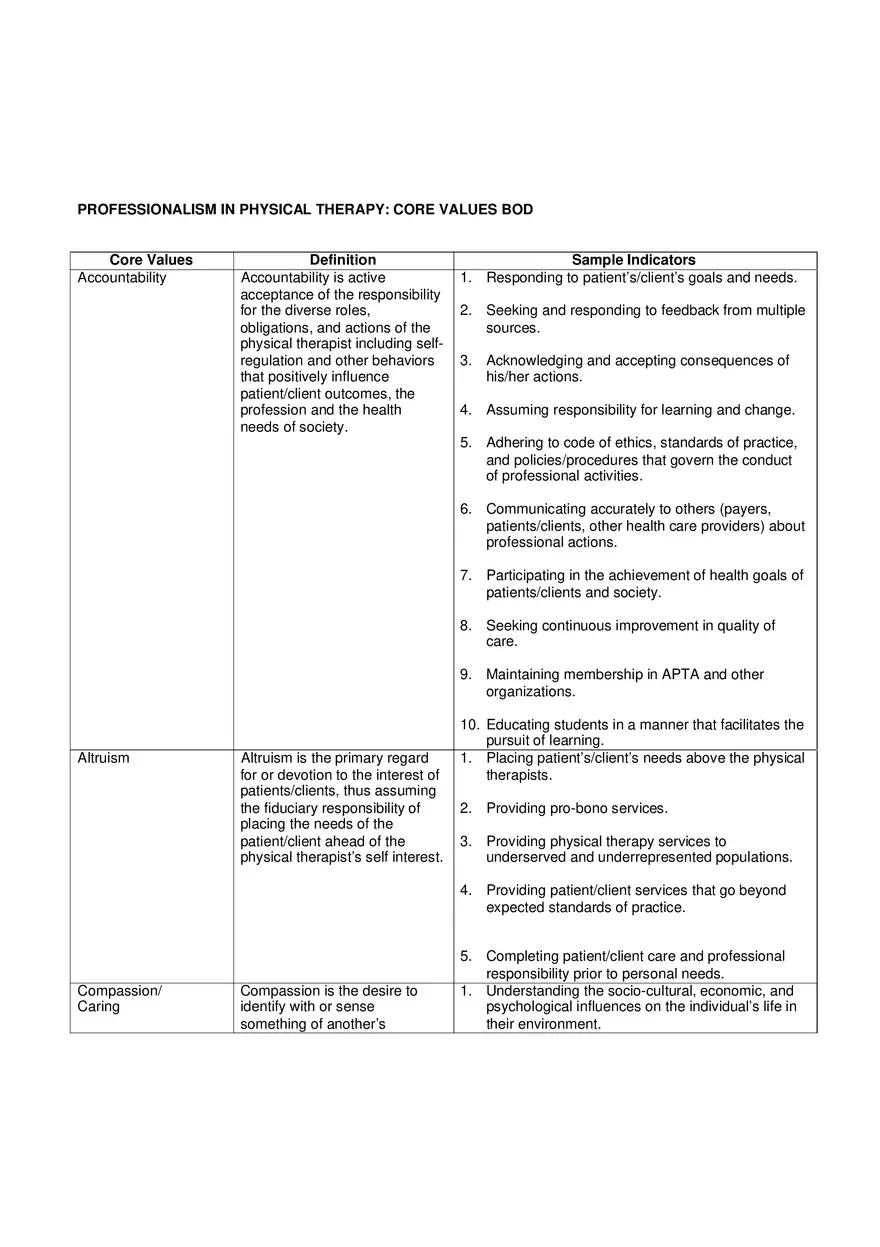 Core Valyes Bod - Page 1