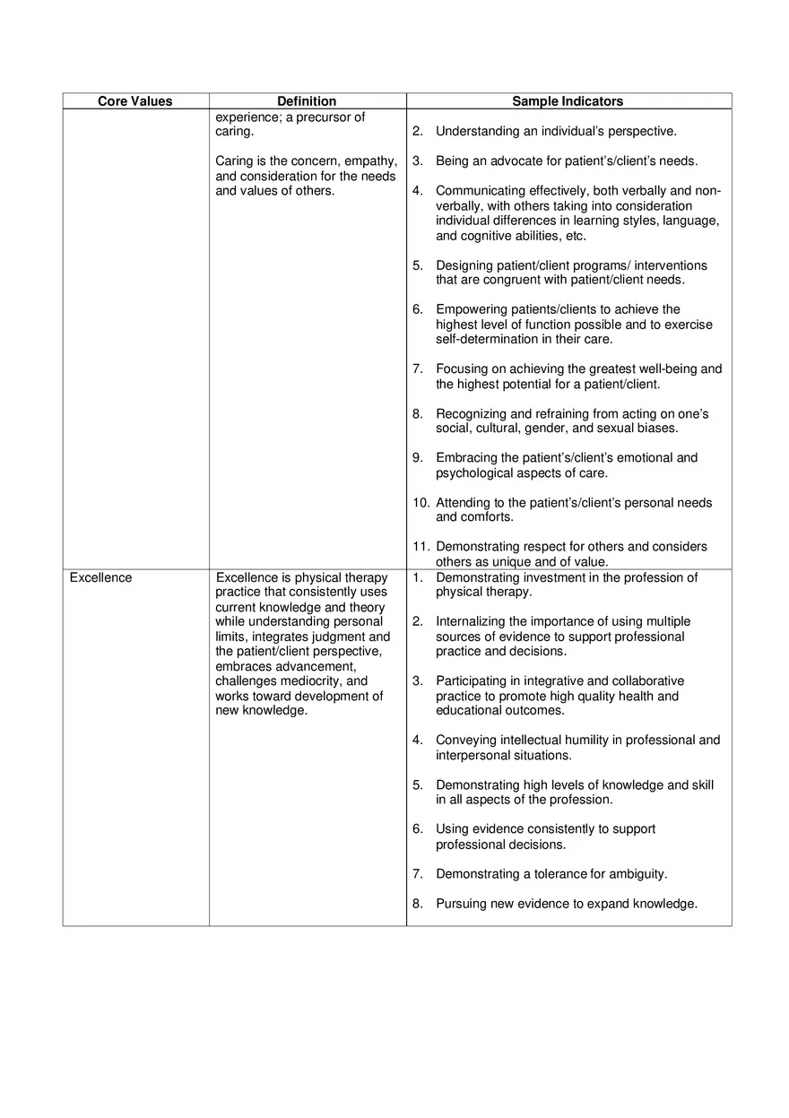 Core Valyes Bod - Page 2
