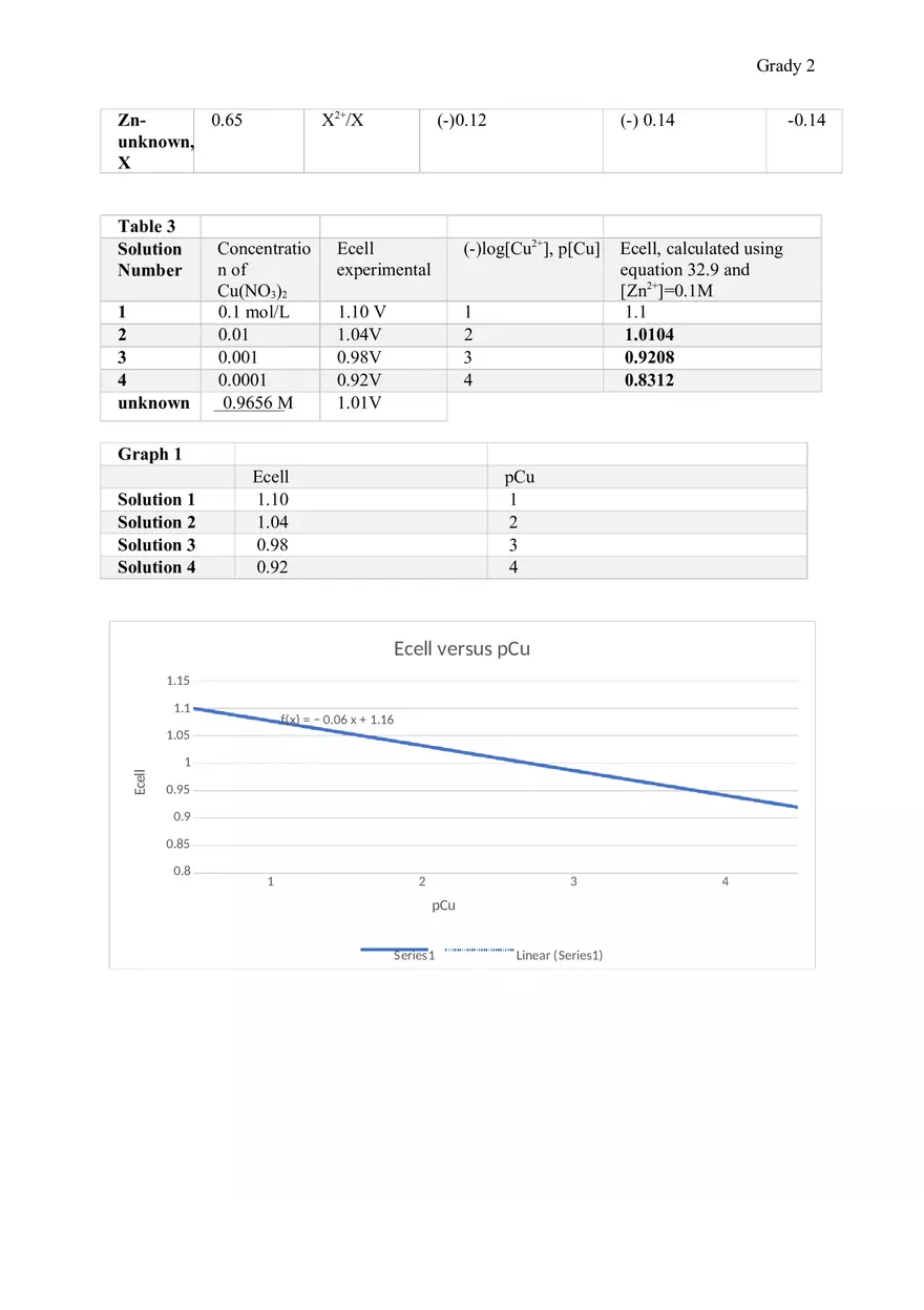 Galvanic Cell, the Nernst Equation Report - Page 2