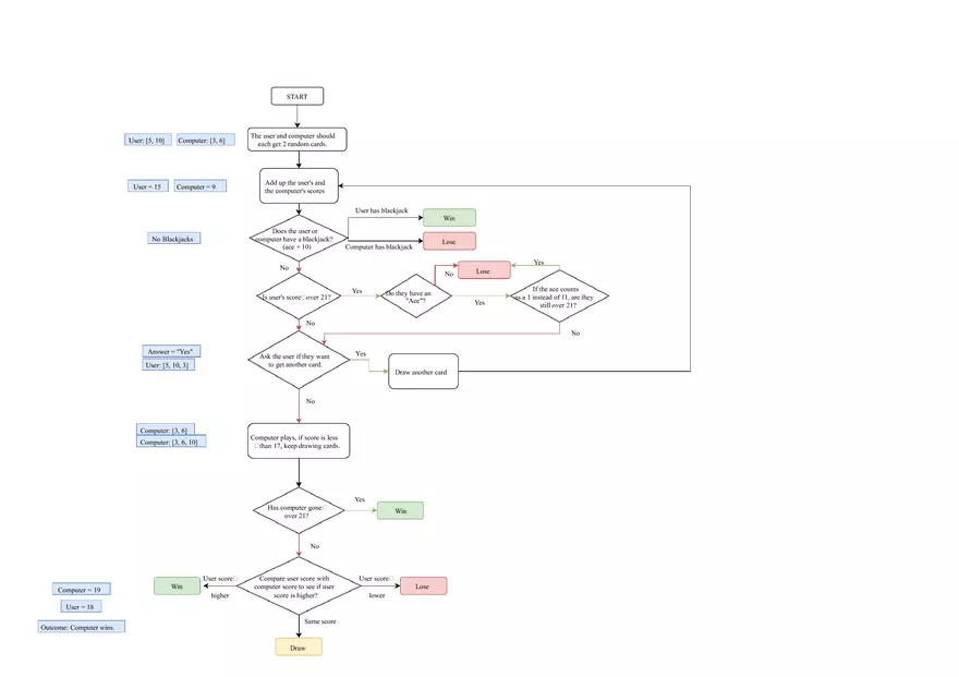 Blackjack Flowchart - Page 1