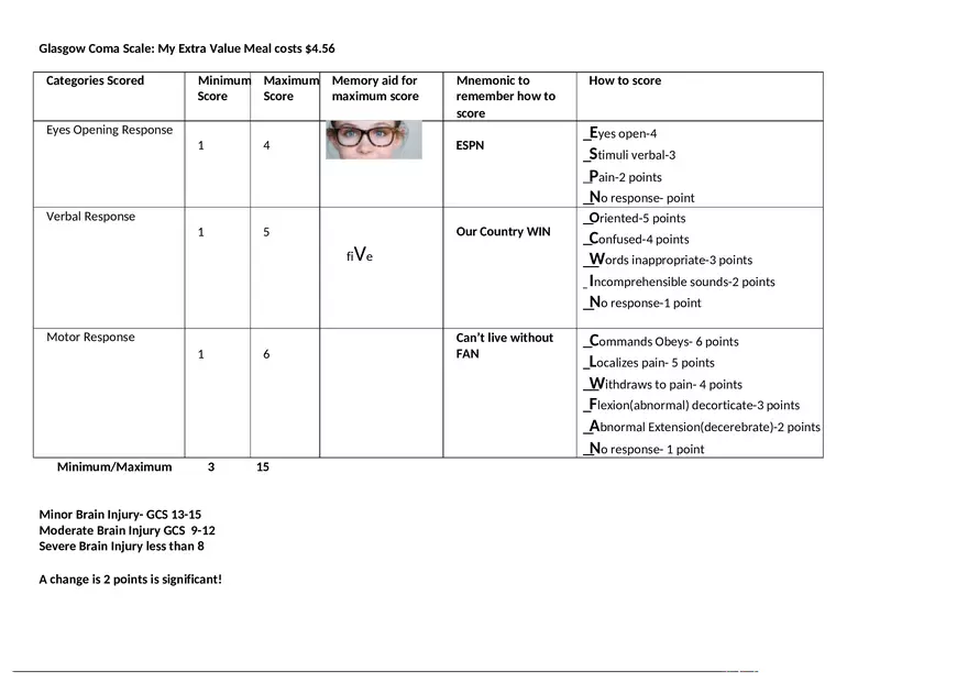 Glasgow Coma Scale - Page 1