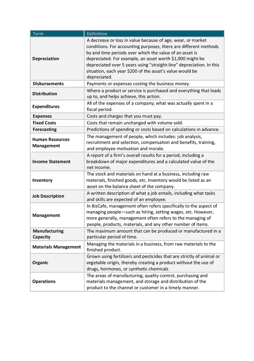 BizCafe Is a Computer Simulation Part 3 - Page 11