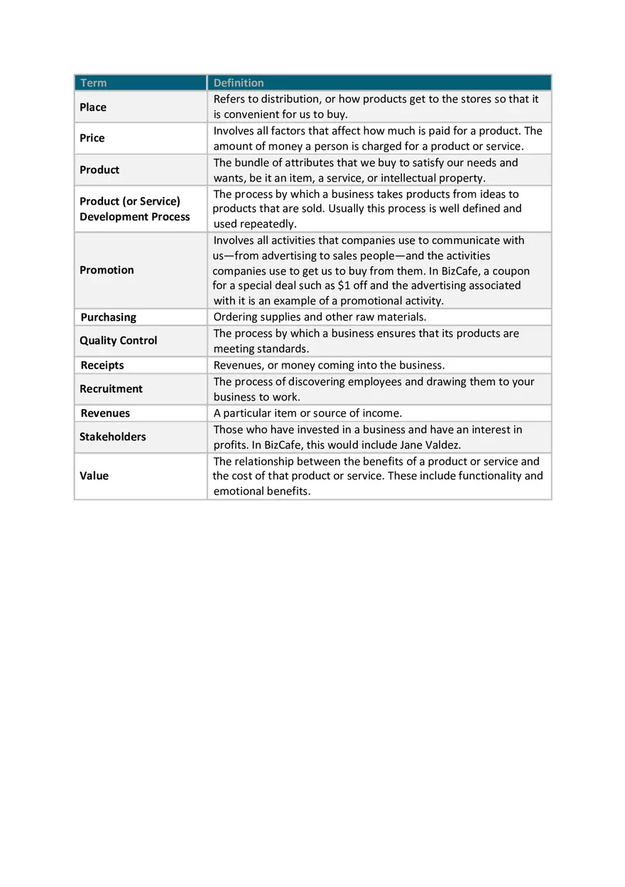 BizCafe Is a Computer Simulation Part 3 - Page 3