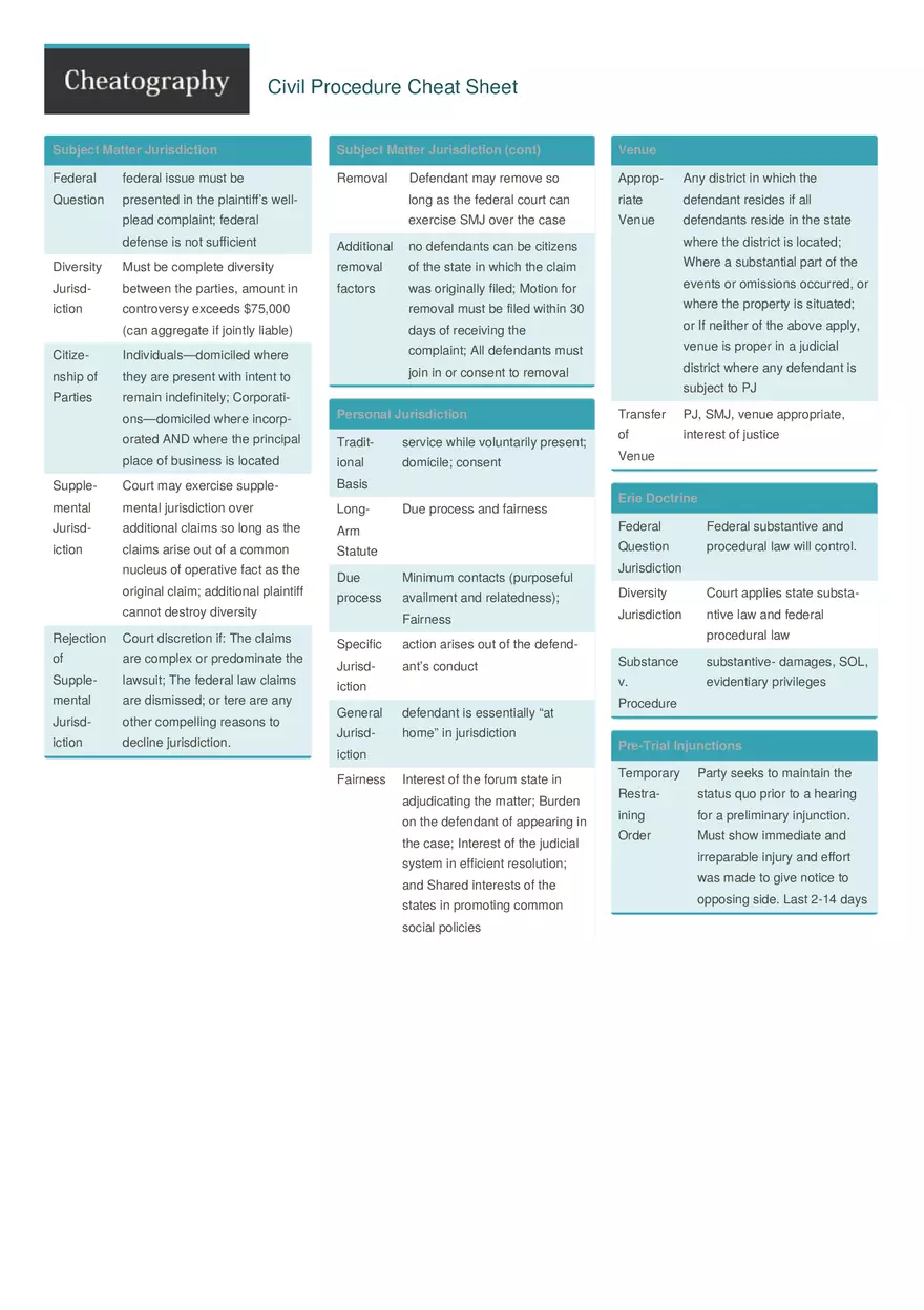 Very Basic Overview - Page 1