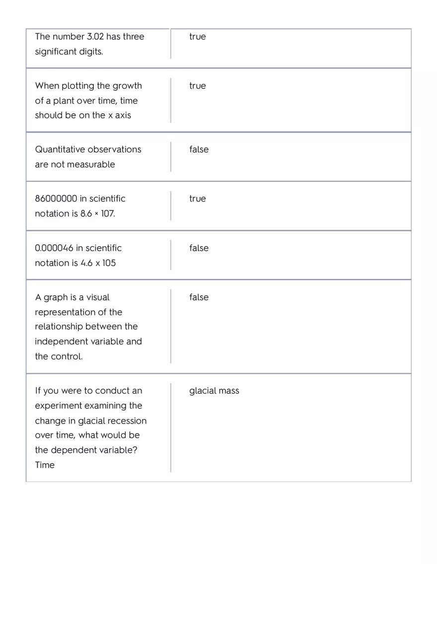 The Circulatory System of a Whale Part 1 - Page 10