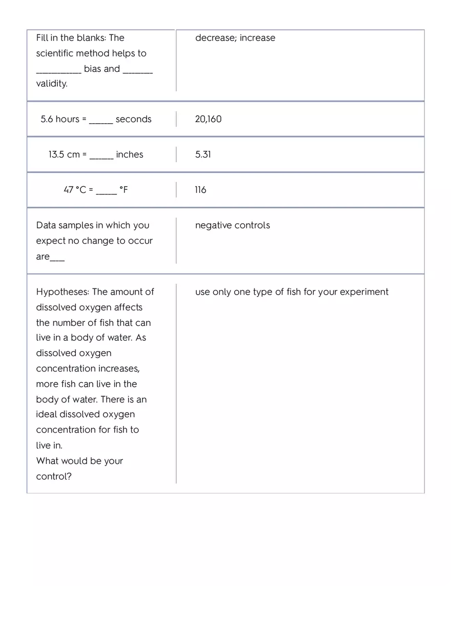 The Circulatory System of a Whale Part 1 - Page 4