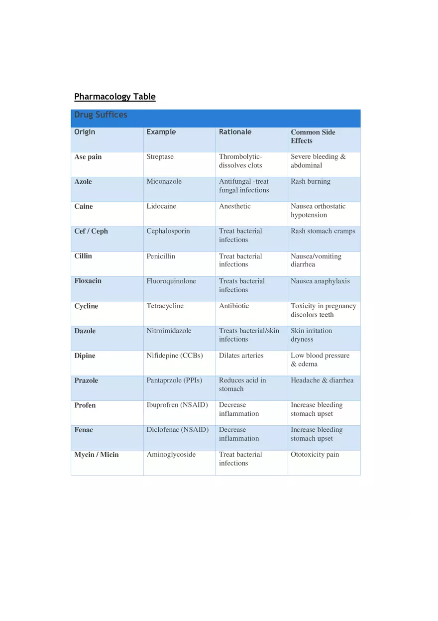 List of Medical Diseases, Conditions - Page 1