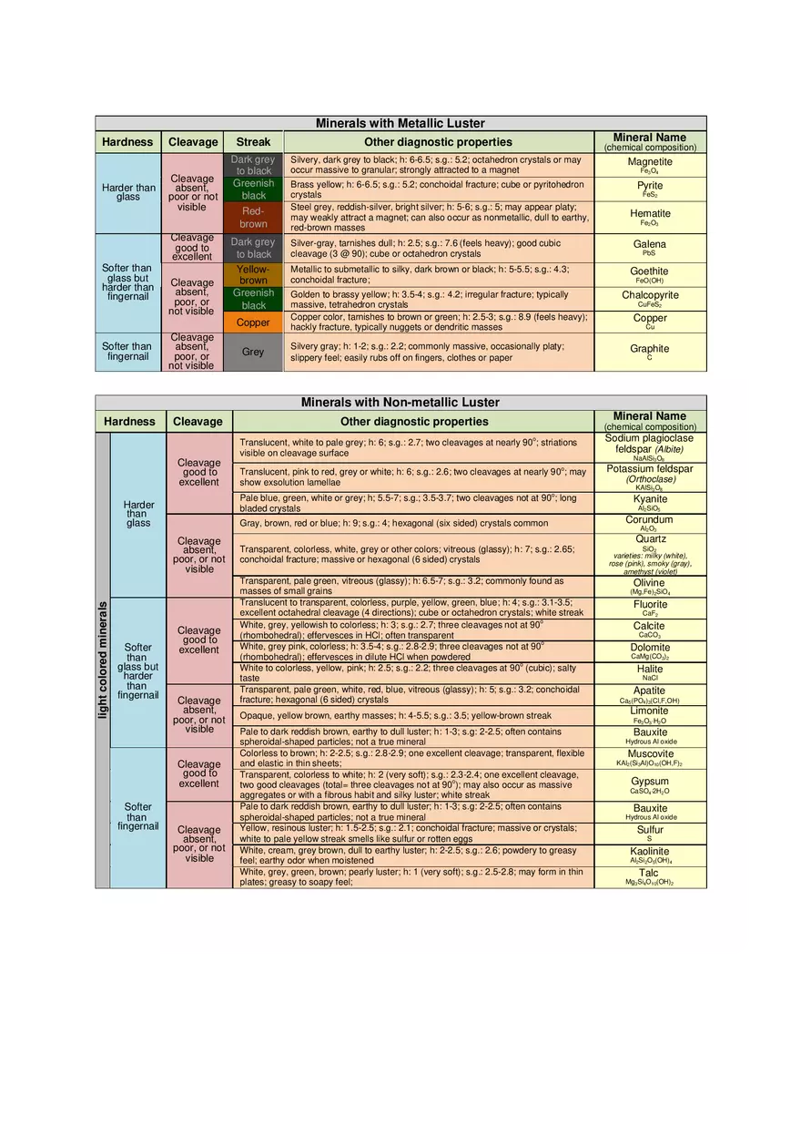 Minerals with Metallic Luster - Page 1