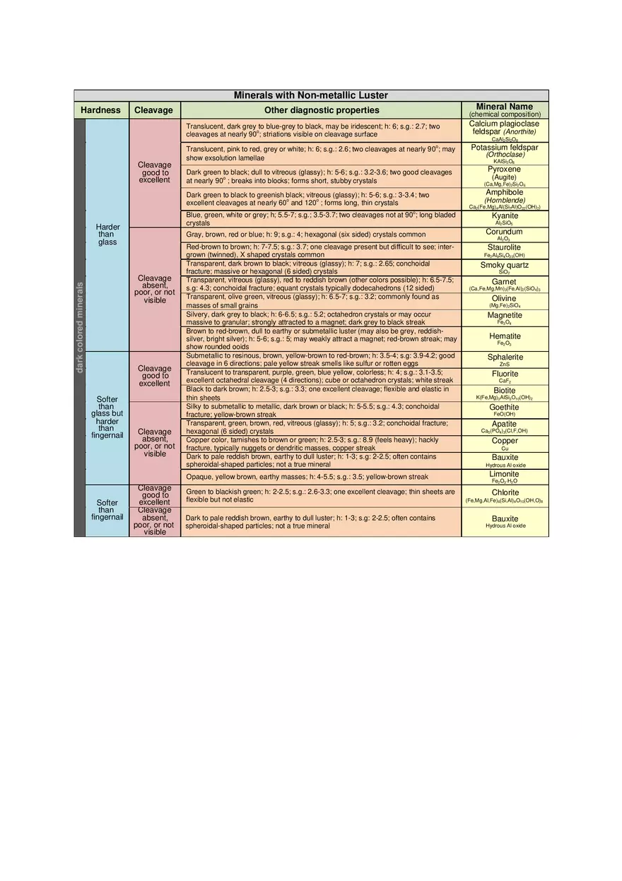 Minerals with Metallic Luster - Page 2