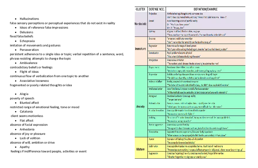 Mental Health Learning Materials - Page 3