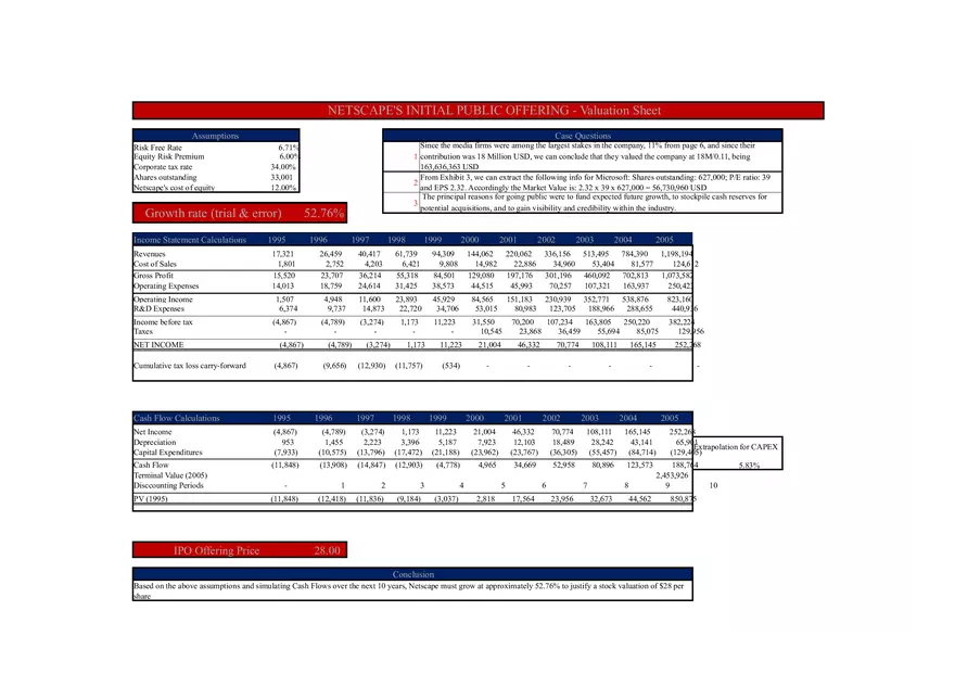 Nestcape IPO Case - Page 1