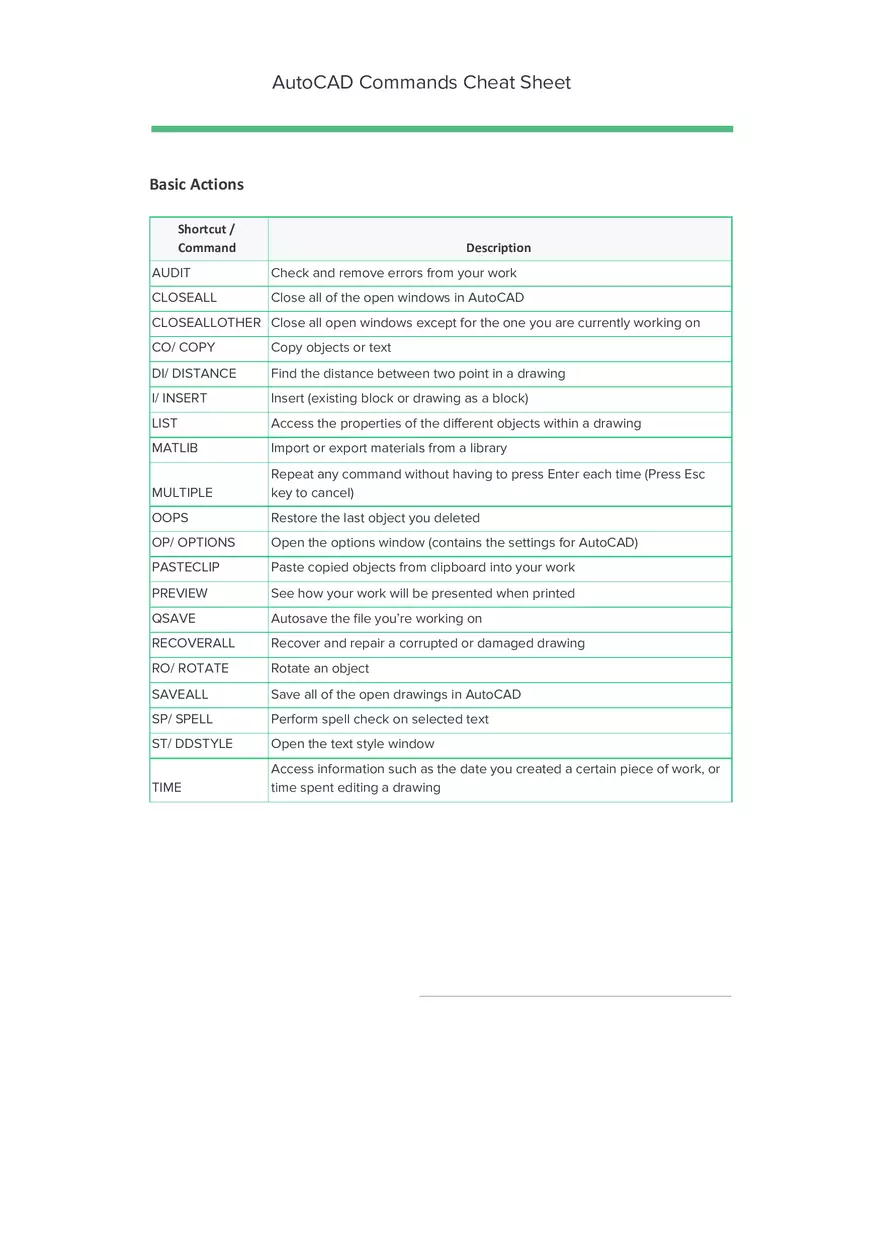 Auto CAD Commands Cheat Sheet - Page 1