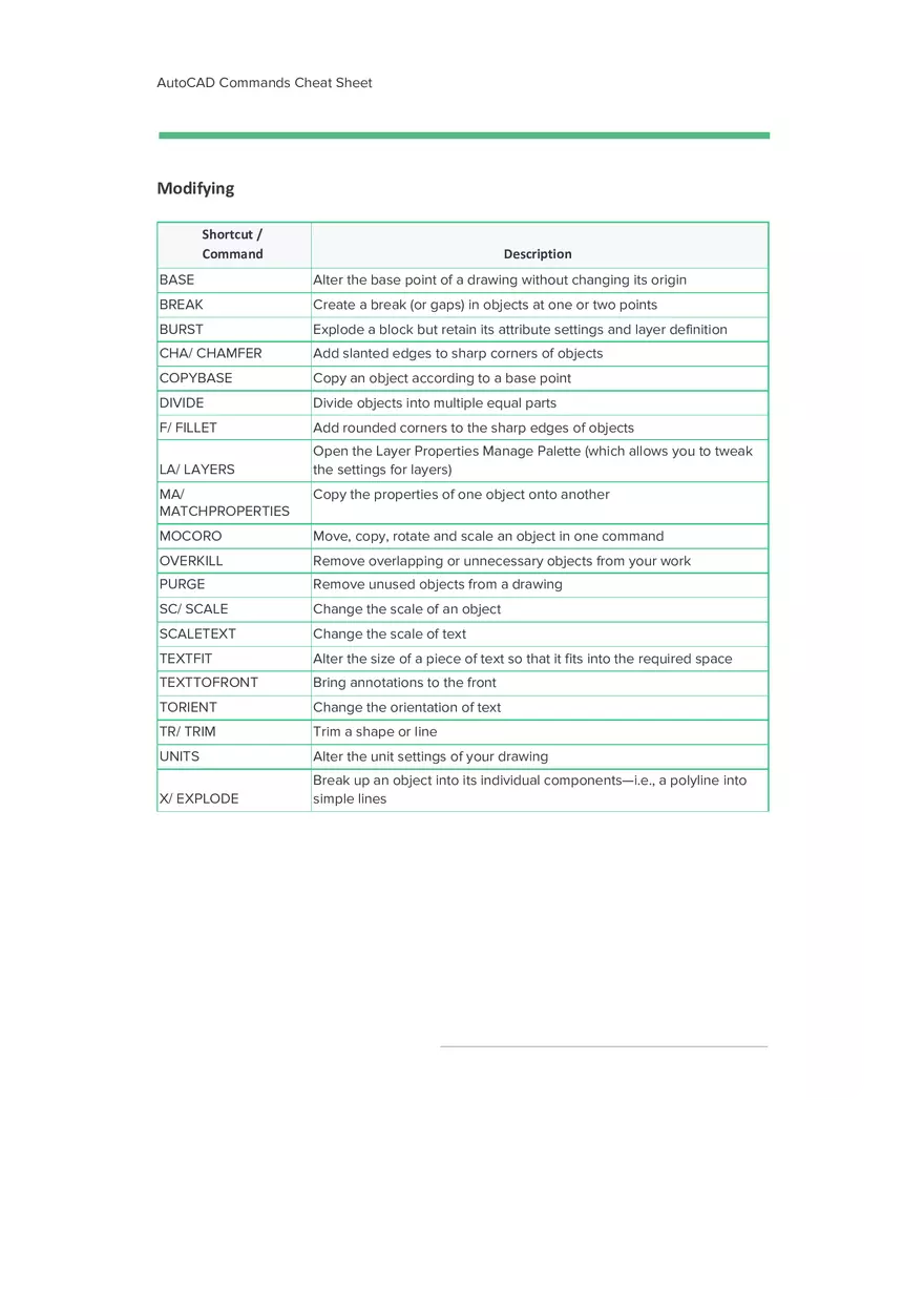 Auto CAD Commands Cheat Sheet - Page 3