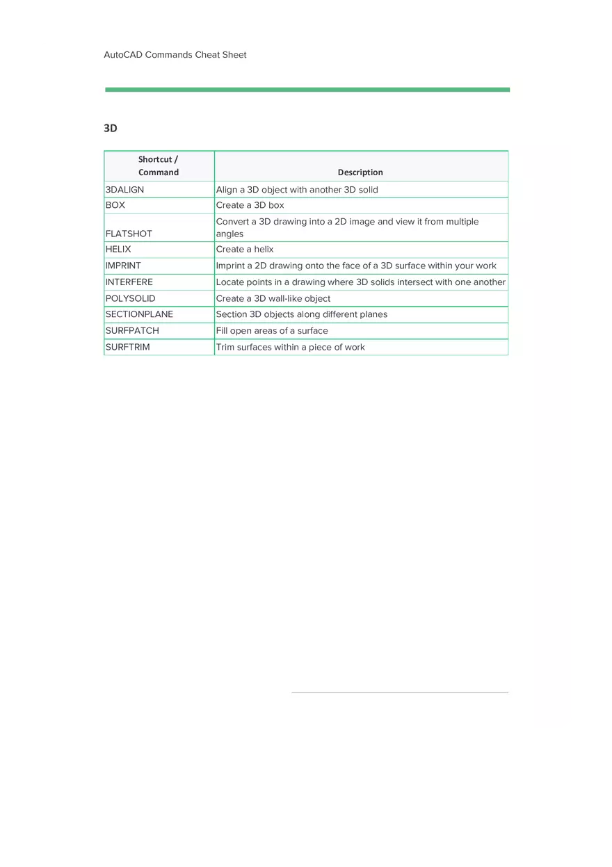 Auto CAD Commands Cheat Sheet - Page 4