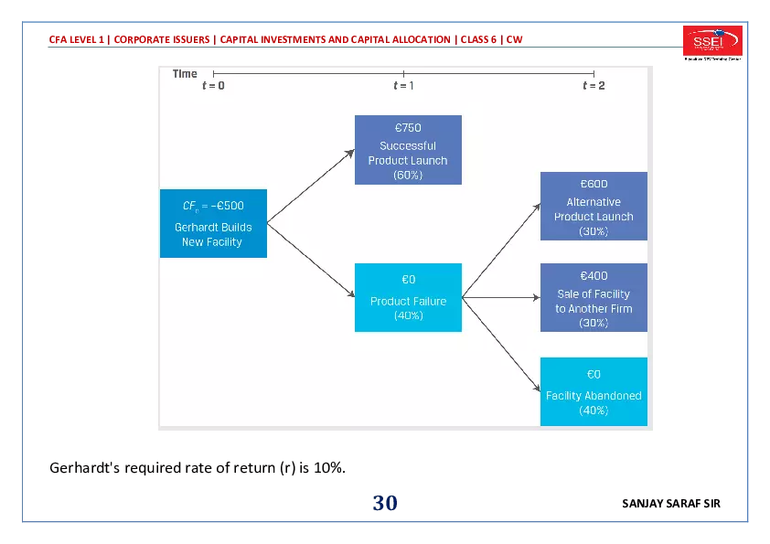 Capital Investments and Capital Allocation - Page 33