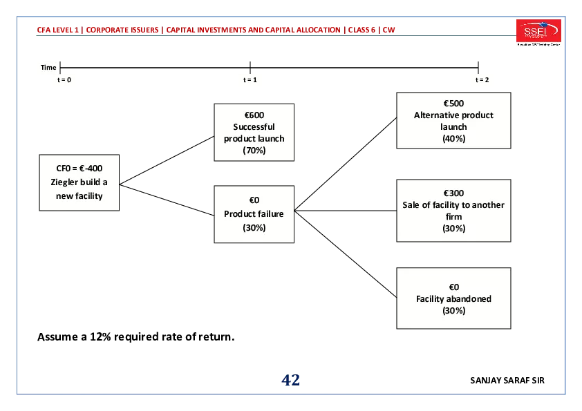 Capital Investments and Capital Allocation - Page 46