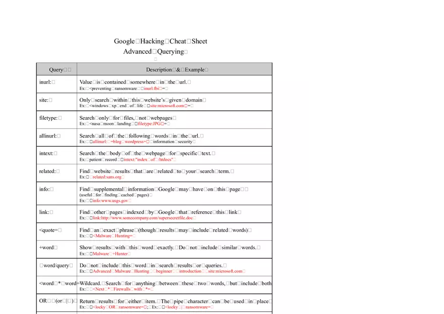 Google Hacking Cheat Sheet - Page 1