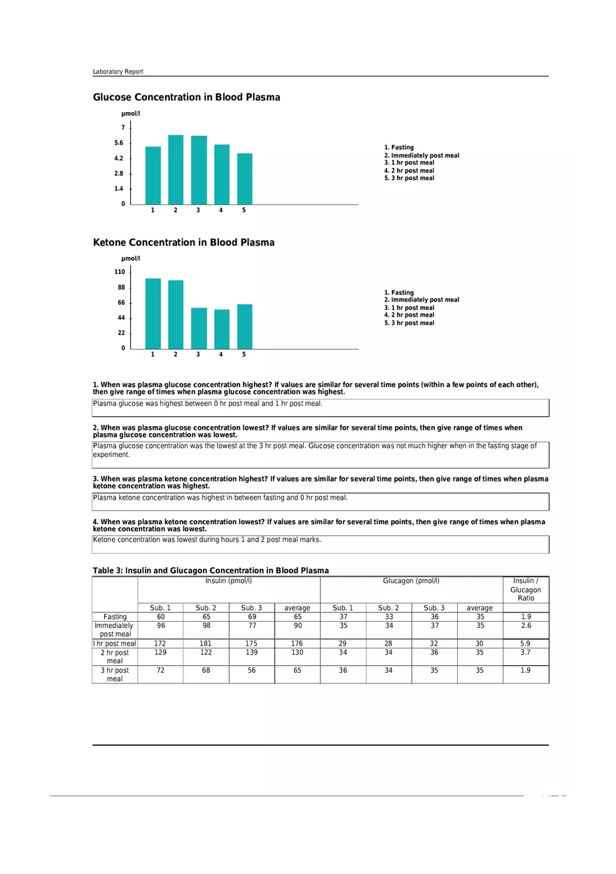 Blood Glucose Regulation Lab Report - Page 2