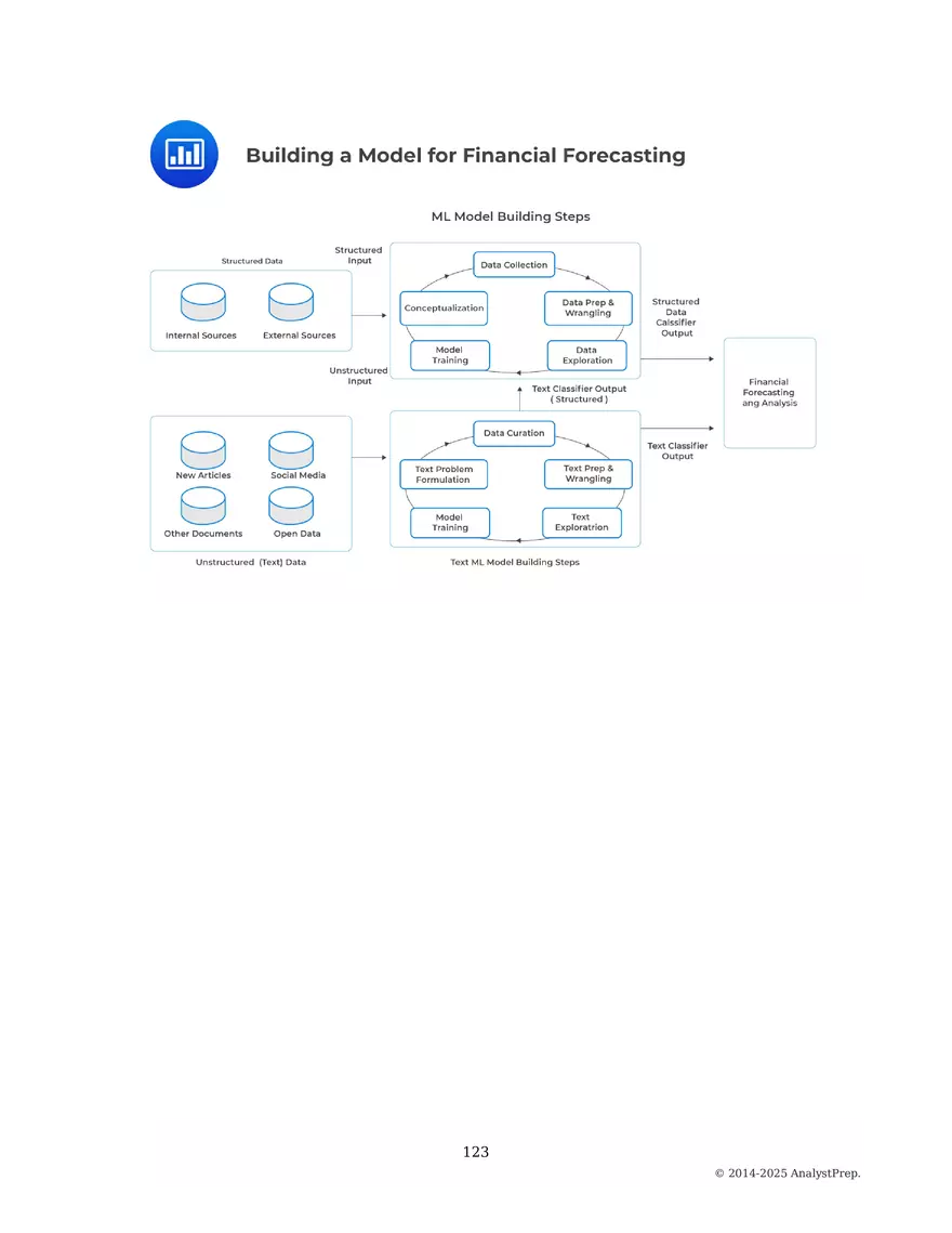 Study Notes - Quantitative Methods - Page 28
