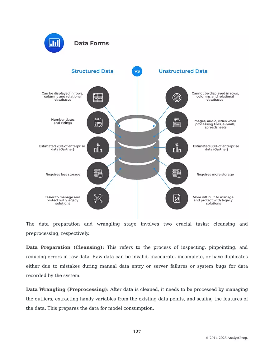 Study Notes - Quantitative Methods - Page 32