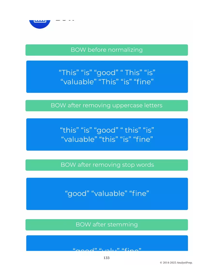 Study Notes - Quantitative Methods - Page 39