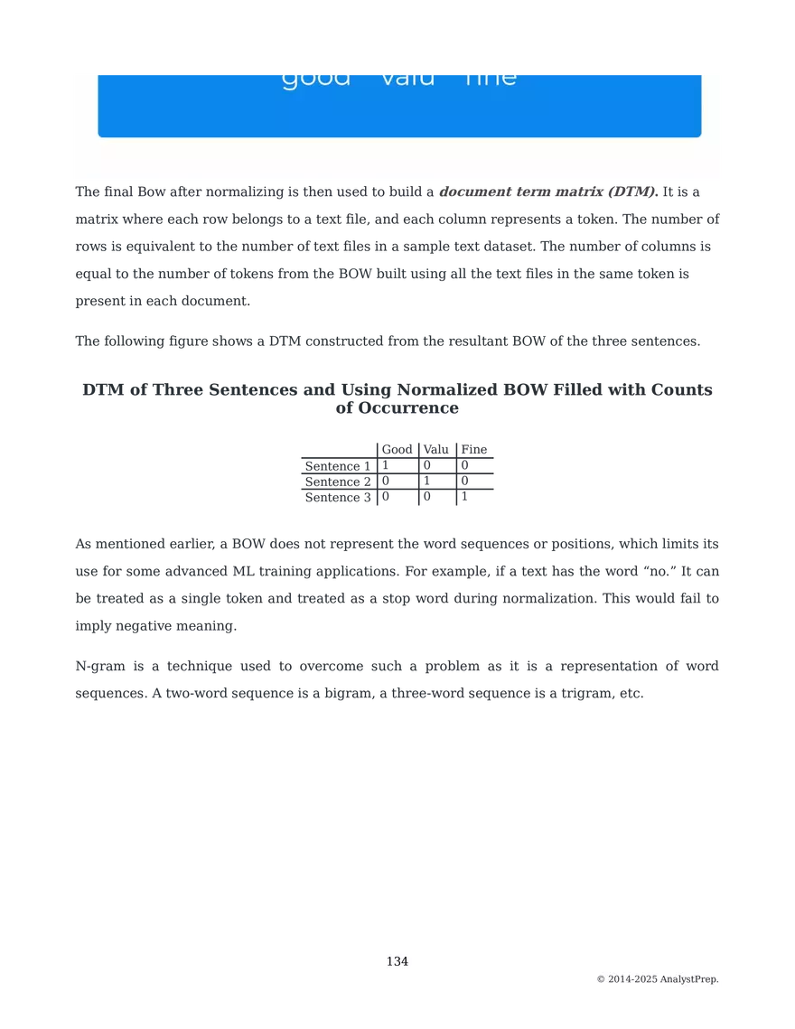 Study Notes - Quantitative Methods - Page 40