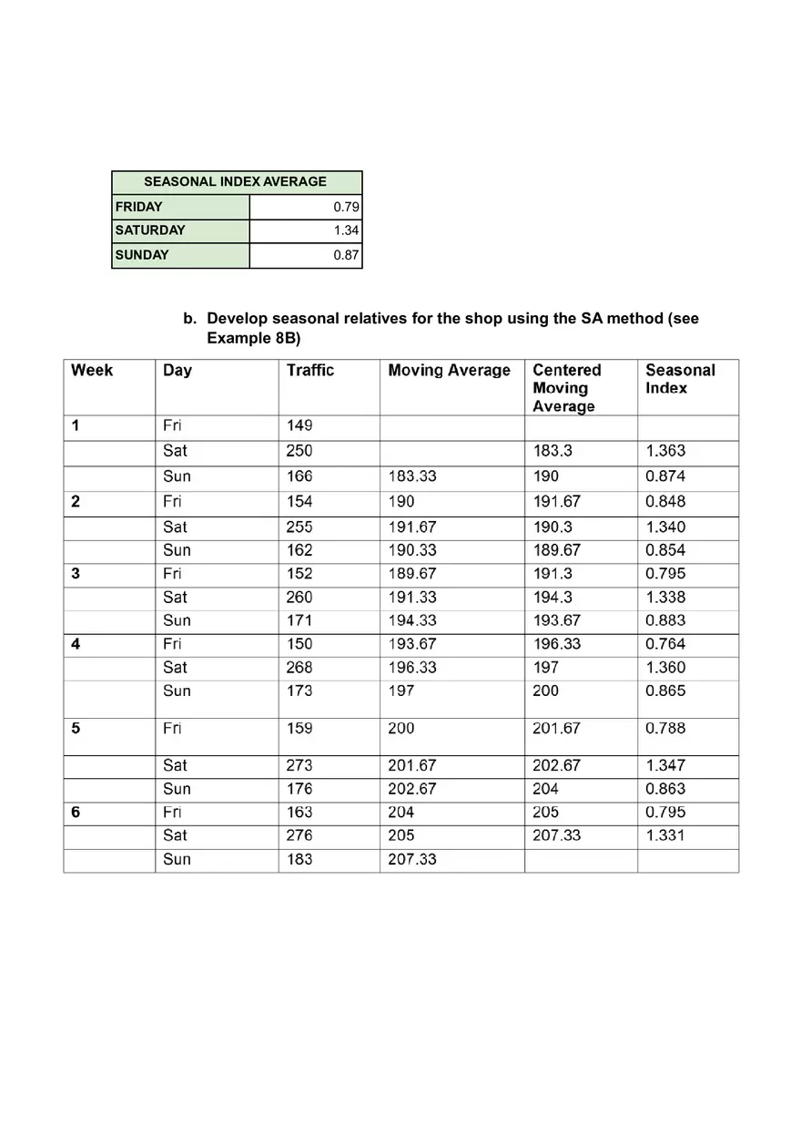 Operations Management Group 2 - Module 2 HW - Page 15